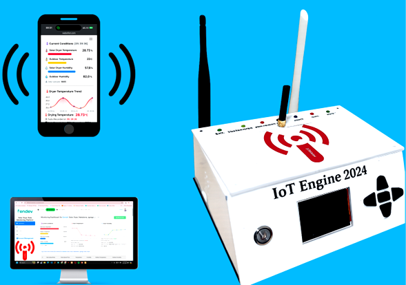 An Image of An IoT system